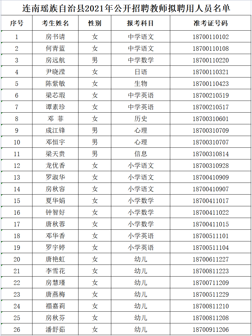 政务微信截图_1629362202226.png